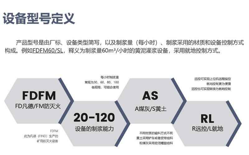 灌漿防滅火設(shè)備的型號(hào)，為FDFM系列